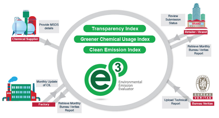 BVE3_supplychain_700