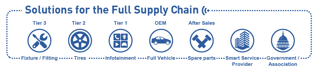 auto_supplychain